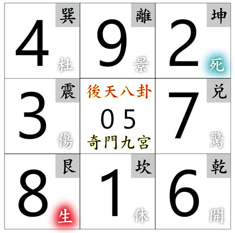 風水號碼|數字能量教學 彙整